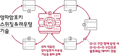 자료=SK텔레콤
