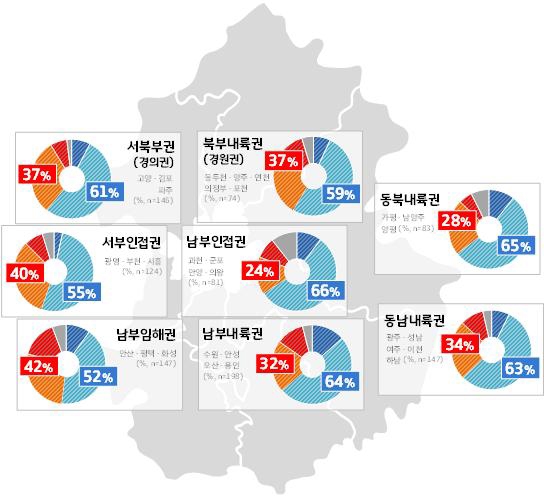 경기도청