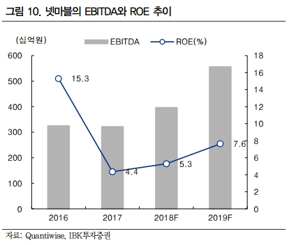 자료=IBK투자증권