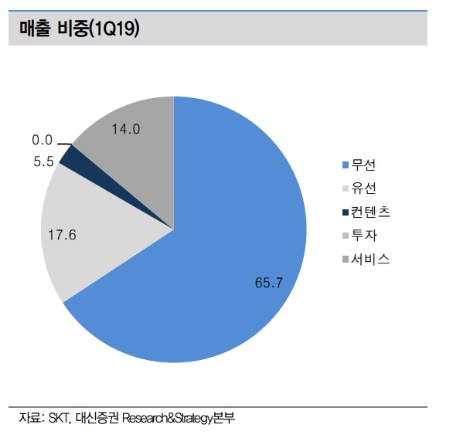 자료=대신증권