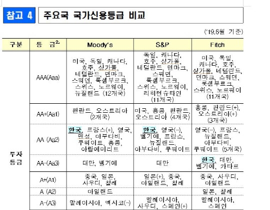 기획재정부