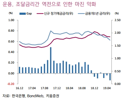 자료=키움증권