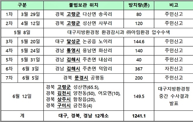 (자료제공=부산환경운동연합)