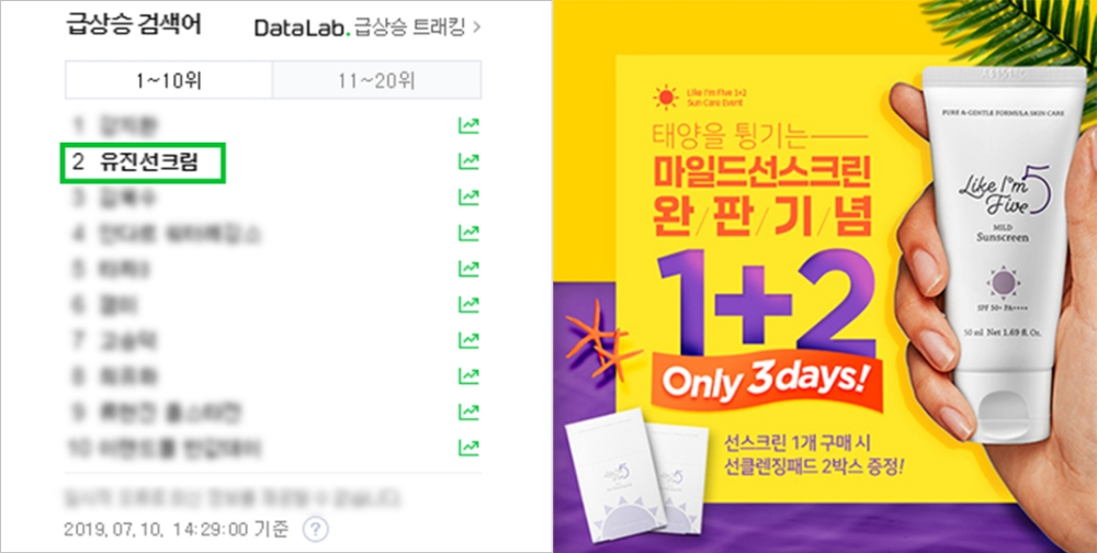 라이크아임파이브, ‘유진선크림’ 실시간 검색어 장악하며 5배 이상 매출 상승