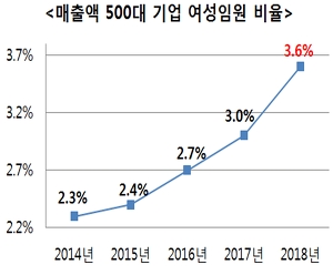 여가부