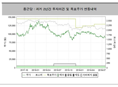 자료=신영증권