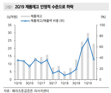 자료=메리츠종금증권