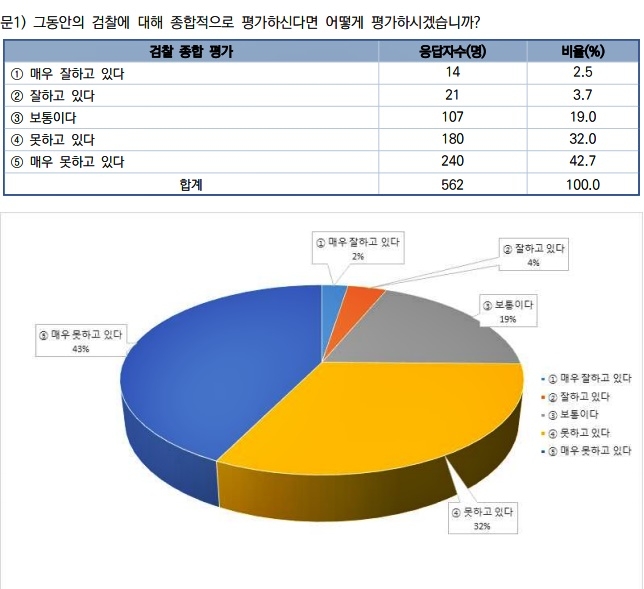 (도표제공=경실련)