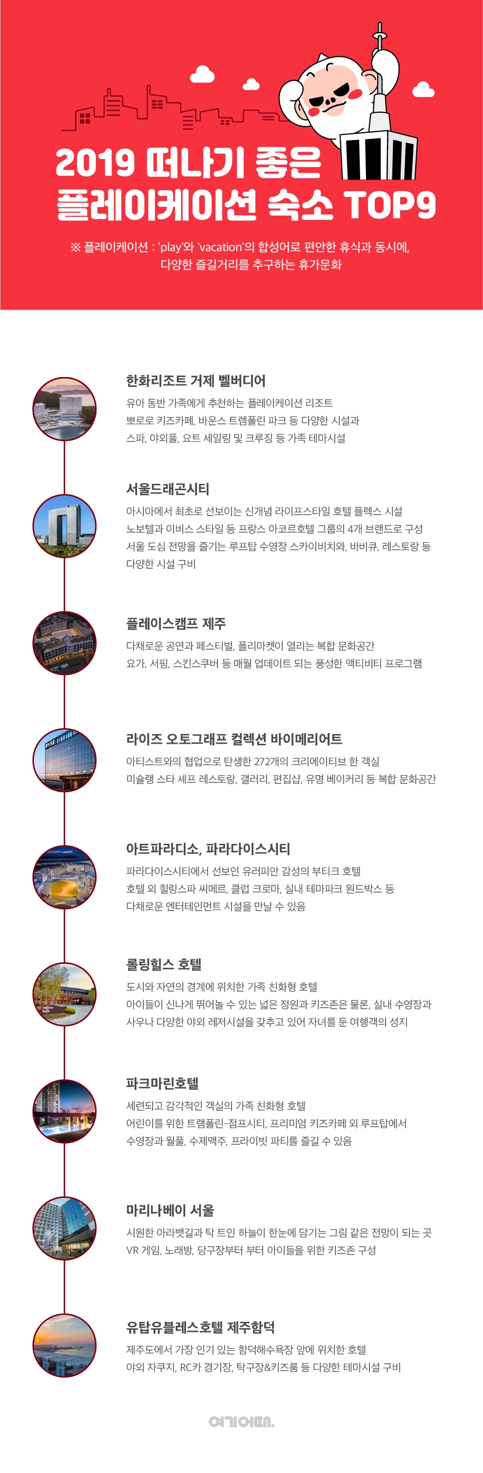 여기어때, 올 여름 즐길만한 ‘국내 플레이케이션형 숙소 9선’ 공개
