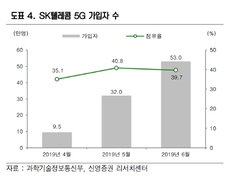자료=신영증권