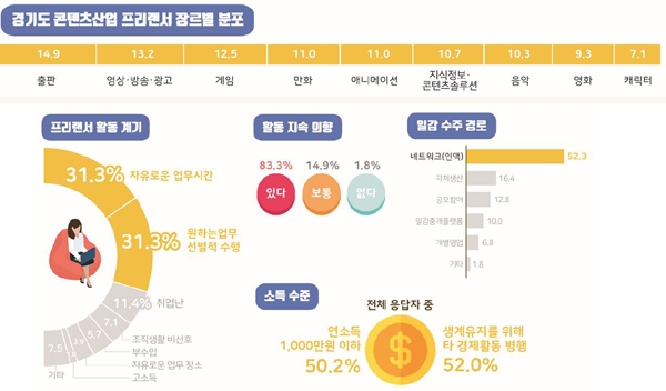 경기도청