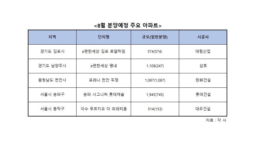 분양가상한제 등 셈법 복잡해진 올 가을 분양시장