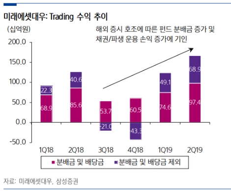 자료=삼성증권