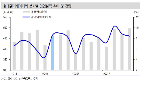 자료=신한금융투자