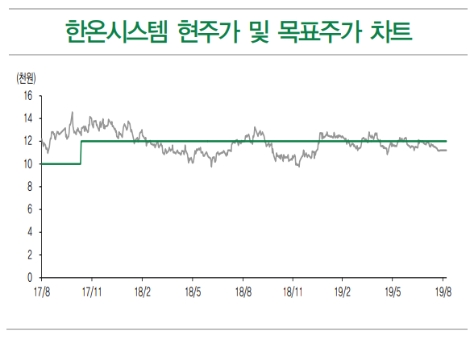 자료=DB금융투자