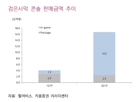 자료=키움증권