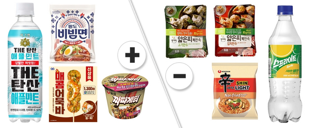식품업계 가을준비, 더하거나 빼거나 나심비 저격