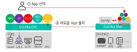 KT가 개발한 ICT 관제솔루션 안내 이미지. 사진=KT
