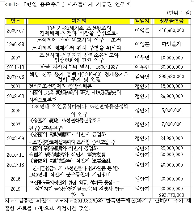 (표제공=김종훈의원실)