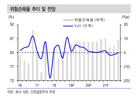 자료=신한금융투자