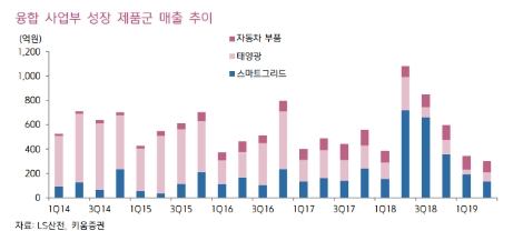 자료=키움증권