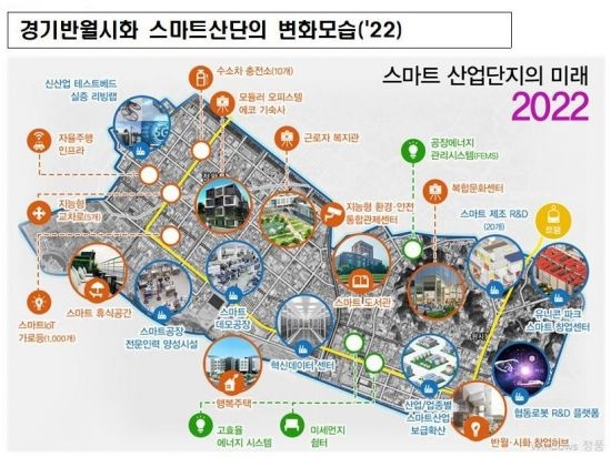 산업부