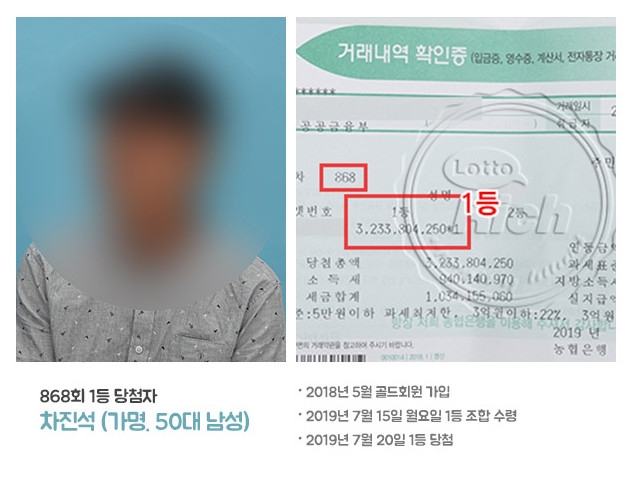 "금방 쓰던데요?"…로또 32억 당첨금 사용처 파격 공개