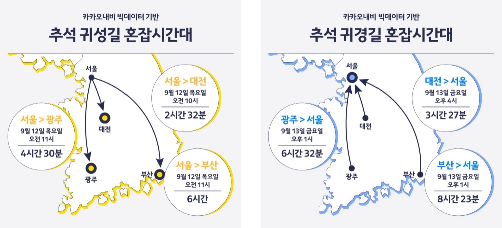 추석 고향 가는 길은 ‘12일 오후 6시 이후에 출발하세요’