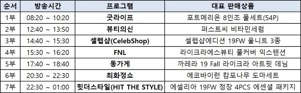 CJ오쇼핑 ‘어메이징 슈퍼스타’ 진행