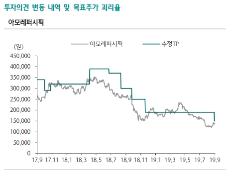 자료=하나금융투자