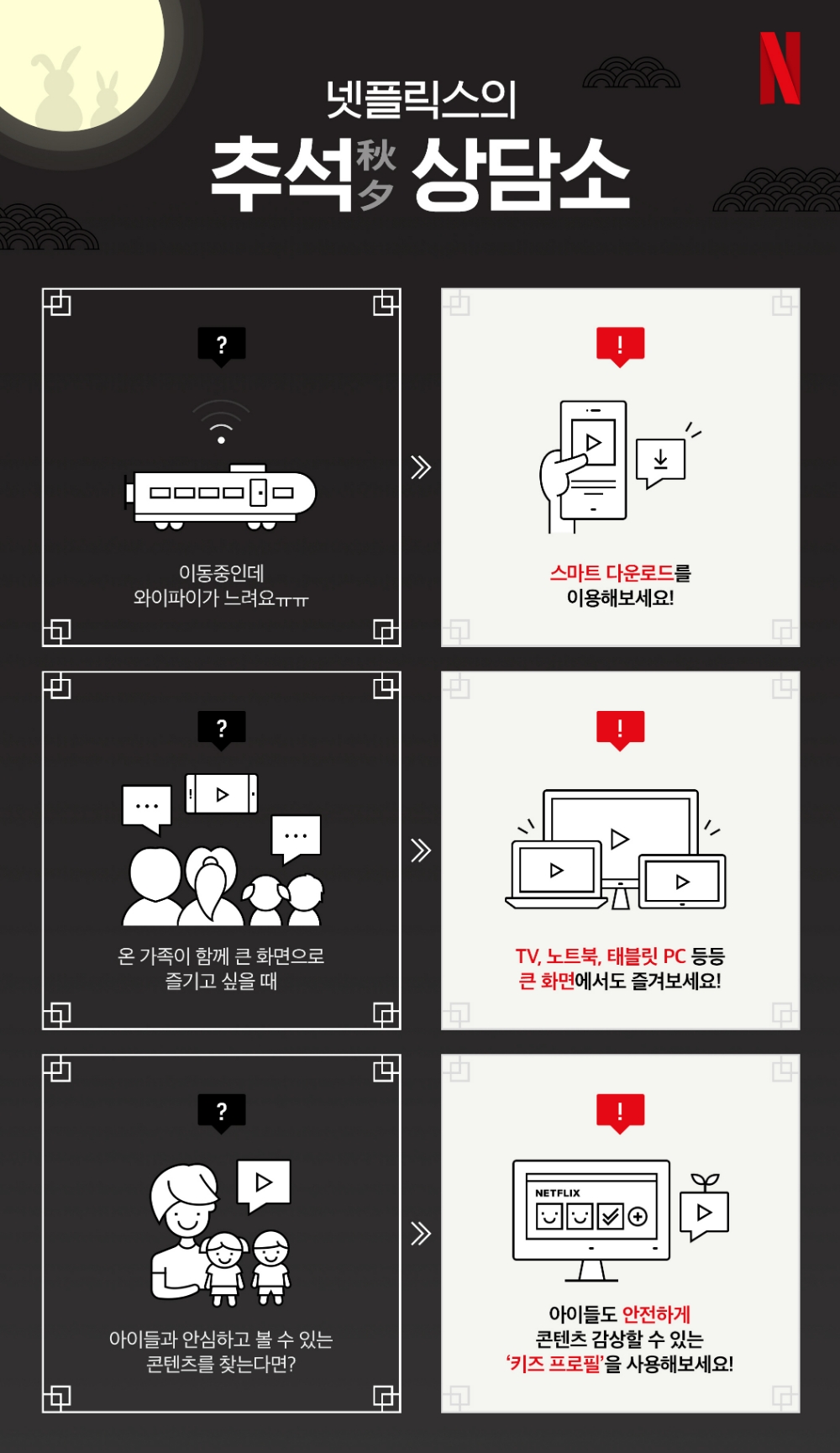 넷플릭스, 추석 사용법 소개