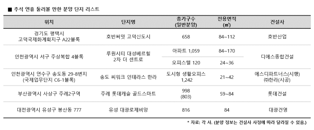 (도표=리얼투데이)