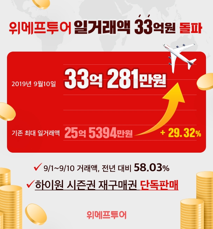위메프투어, 일거래액 33억 돌파