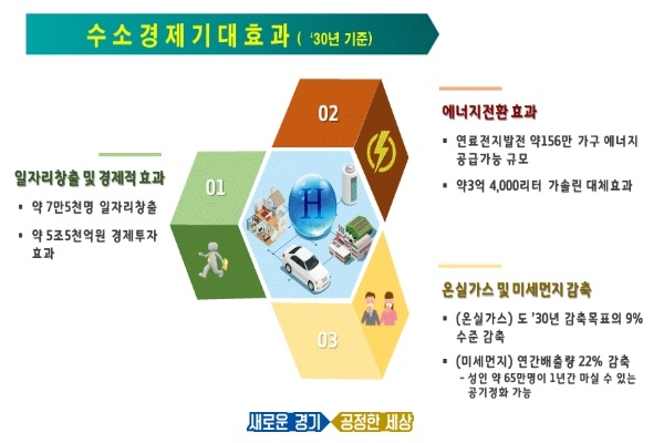 경기도청
