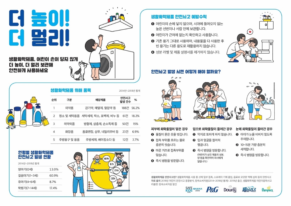 한국P&G, 세이프키즈코리아 어린이 생활화학제품 안전사고 예방 캠페인 진행