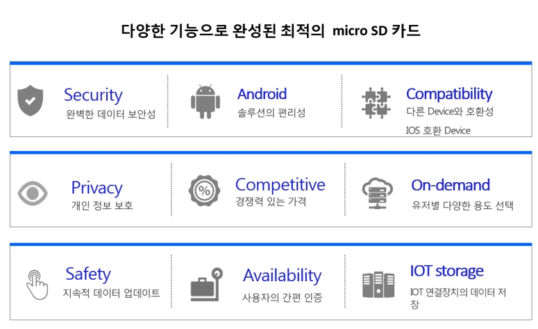 ㈜아이엠텍, 7조원 보안메모리 카드 시장에 새롭게 진출