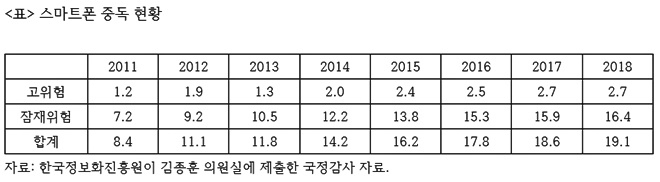 (표제공=김종훈위원실)
