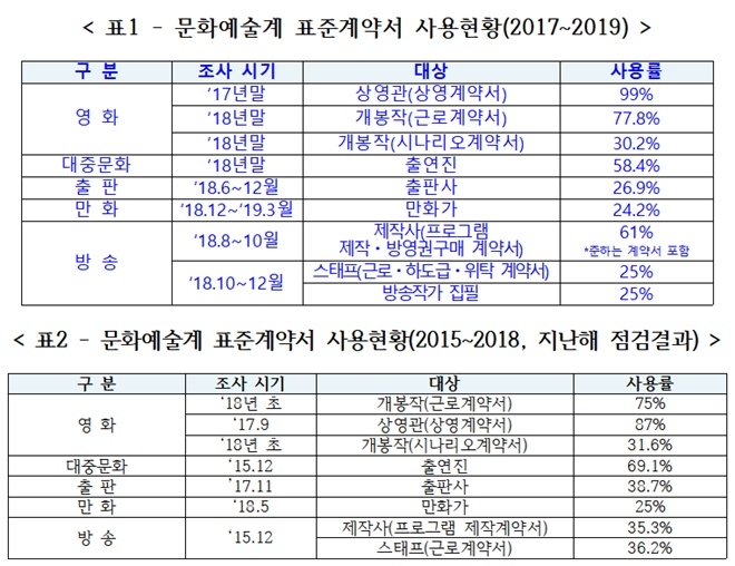 (표제공=이상헌의원실)