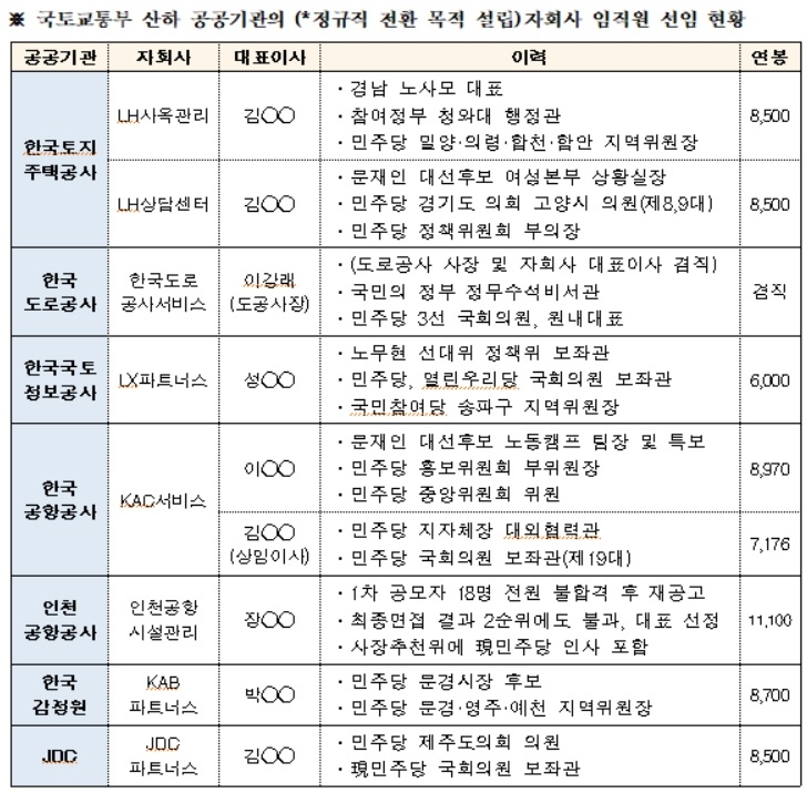 (표=김상훈 의원실)