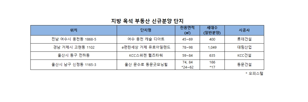 지방 부동산시장 ‘옥석가리기’…‘빠꼼이’가 주목하는 지역은?