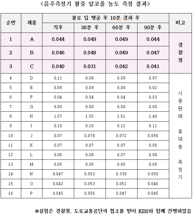 (표제공=이채익의원실)