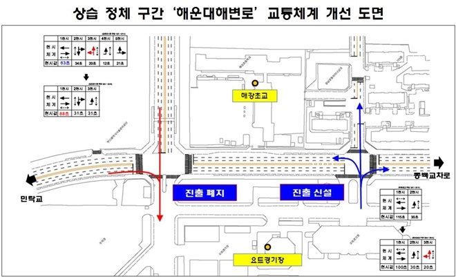 해운대해변로 교통체계 개선 도면.(제공=부산경찰청)