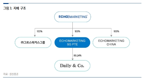 자료=삼성증권