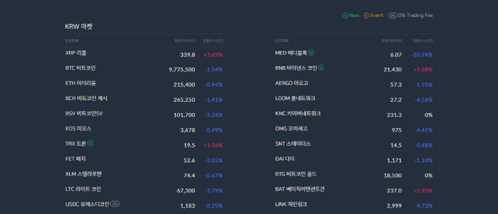코빗, 웹 리뉴얼 등 고객 편의 강화