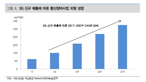 자료=대신증권