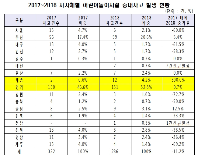 ⓒ소병훈 의원실