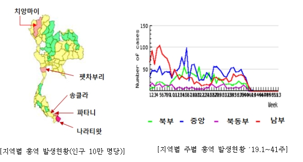태국 여행 ‘홍역’ 환자가 급증세다 / 출처 질병당국