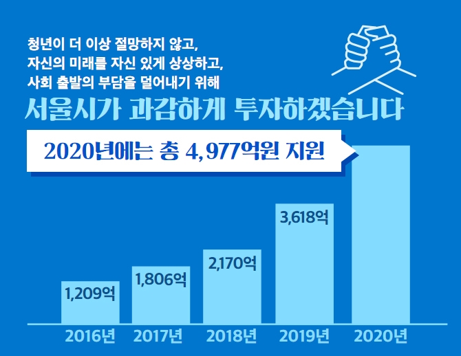 서울시