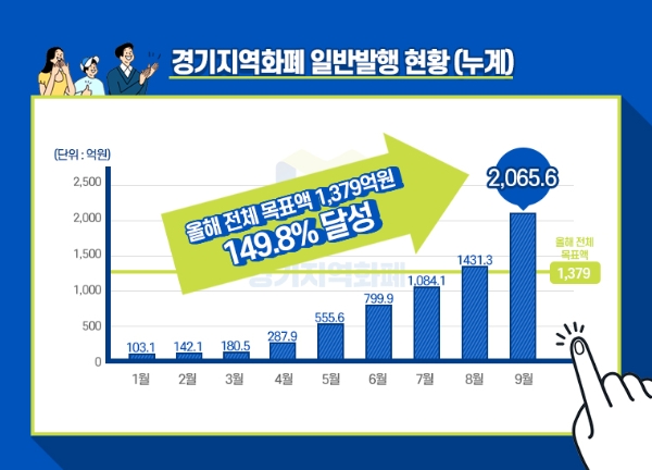 경기도 제공