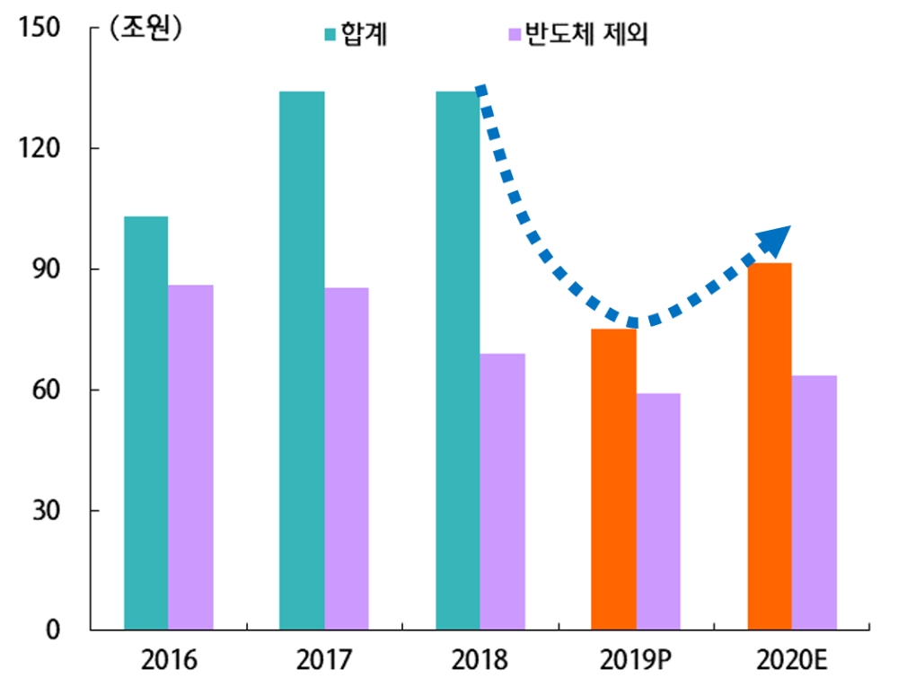 하나금융경영연구소, 경제·금융 및 금융산업, 일반산업 전망 보고서 발간